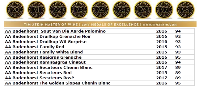 Tim Atkin Report 2017